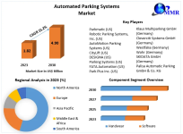 Automated-Parking-Systems-Market (1).png