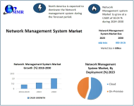 Network-Management-System-Market.png