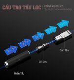 0.2 CẤU TẠO TẨU LỌC.jpg