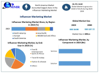 Influencer-Marketing-Market.png