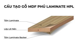 cau-tao-go-mdf-phu-laminate