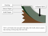 cau-tao-be-mat-laminate