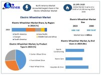 Electric-Wheelchair-Market-1.jpg