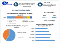 Die-Attach-Machine-Market.png