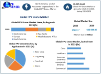 FPV-Drone-Market.png