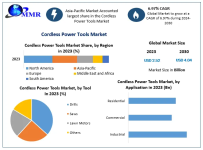 Cordless-Power-Tools-Market-1.png