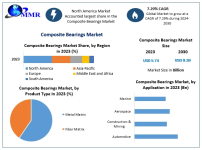 Composite-Bearings-Market.png