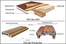 cau-tao-cua-khung-bao-cua-nhua-abs-han-quoc.jpg