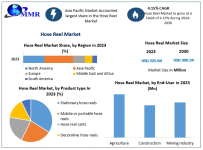 Hose-Reel-Market-2.png