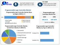 Programmable-Logic-Controller-Ma.png