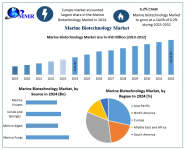 Marine-Biotechnology-Market-2.png