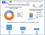 Cell-Free-DNA-Testing-Market-1.png