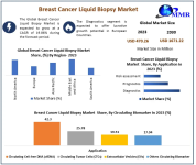 Breast-Cancer-Liquid-Biopsy-Mark.png