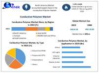 Conductive-Polymer-Market.png