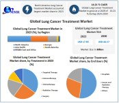Global-Lung-Cancer-Treatment-Mar.png