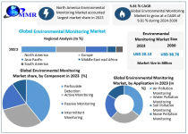 Environmental-Monitoring-Market.png