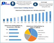 Smart-Clothing-Market-2.png