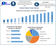 Clinical-Trials-Market-3.png
