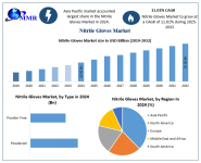 Nitrile-Gloves-Market-3.png