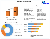 orthopedic-devices-market-64a503.png