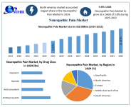 Neuropathic-Pain-Market-1.png