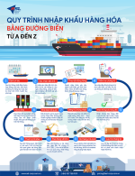quy trinh nhap khau duong bien (1)-01.png