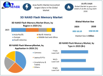 3D-NAND-Flash-Memory-Market-1.png