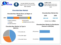 Chocolate-Beer-Market.png