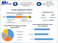 Energy-Supplements-Market-2.png