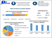 IndiaFunctionalCosmeticsMarket.png