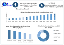 Floriculture-Market-3.png