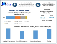 Automatic-Pill-Dispenser-Market.png