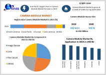 Camera-Module-Market-2.png