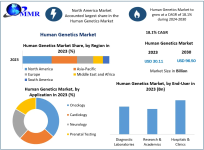 Human-Genetics-Market-1.png
