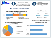 Eye-Drops-and-Lubricants-Market.png