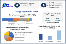Energy-Supplements-Market-Snapsh.png