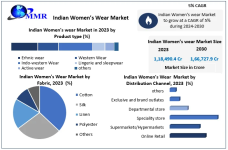 Indian-Womens-Wear-Market-3.png