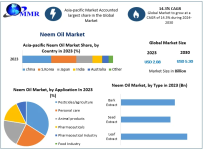 Neem-Oil-Market-2.png