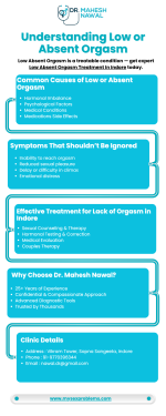 Infographic What You Should Know About Low Absent Orgasm.png