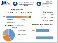 Body-Oil-Market-2.png