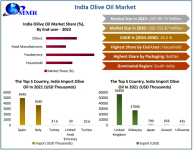 India-Olive-Oil-Market.png