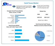 Facial-Tissues-Market-snap.png