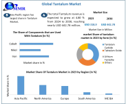 Tantalum-Market.png