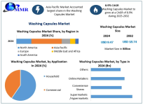 Washing-Capsules-Market-1.png