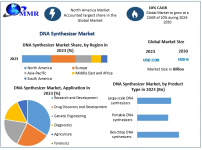 DNA-Synthesizer-Market-1.png