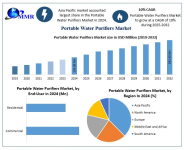 Portable-Water-Purifiers-Market.png