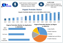 Organic-Pesticides-Market-Snapsh.png