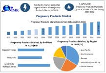 Pregnancy-Products-Market-Snapsh.png