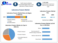 Laboratory-Freezers-Market-1.png