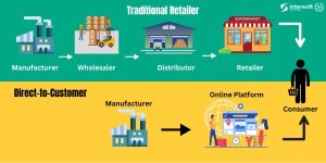 d2c-business-model.jpg